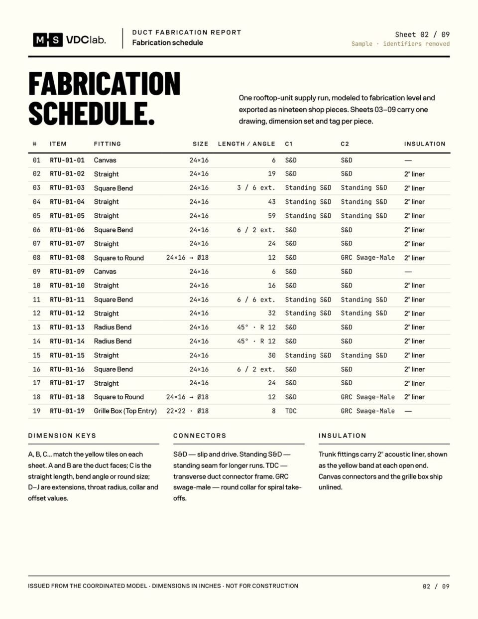 Duct fabrication report — rooftop-unit supply run (19 pieces, 6 fitting types) — MEP shop drawing 2 of 3